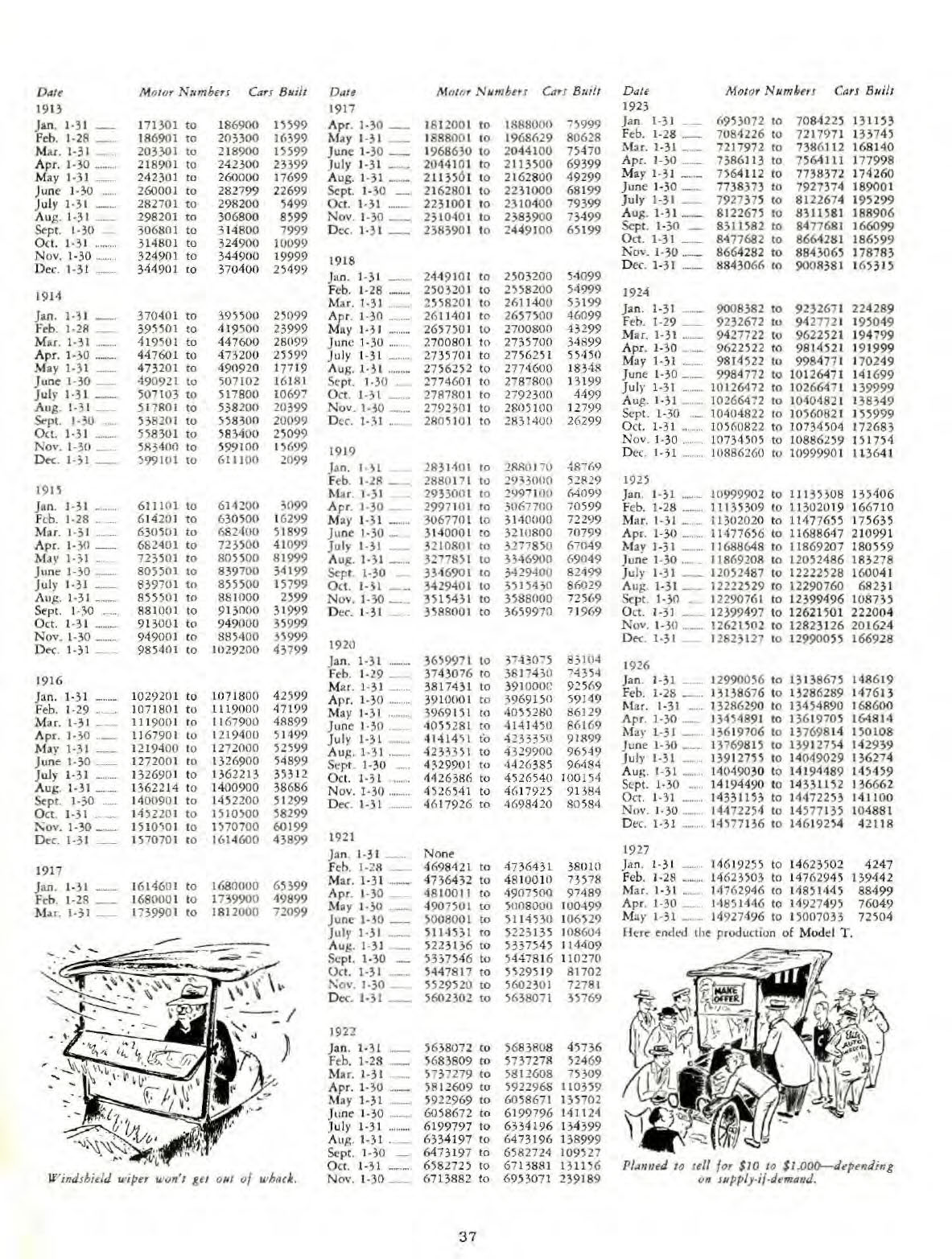 n_15 Million Tin Lizzies-37.jpg